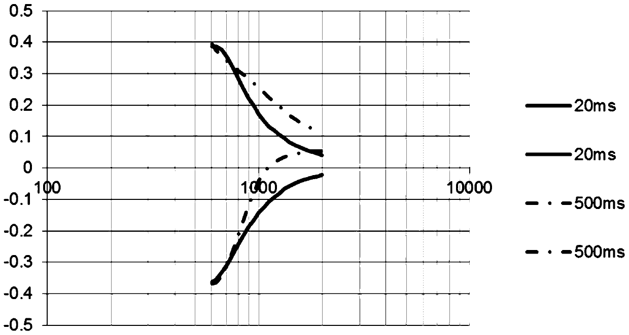 Vibrating diaphragm base material, preparation method thereof, vibrating diaphragm and loudspeaker