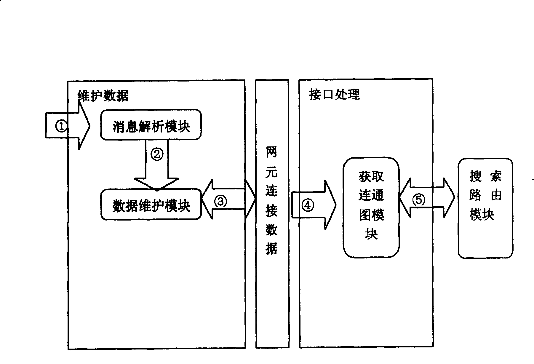 Opposite rutes fast finding method of network and route search system