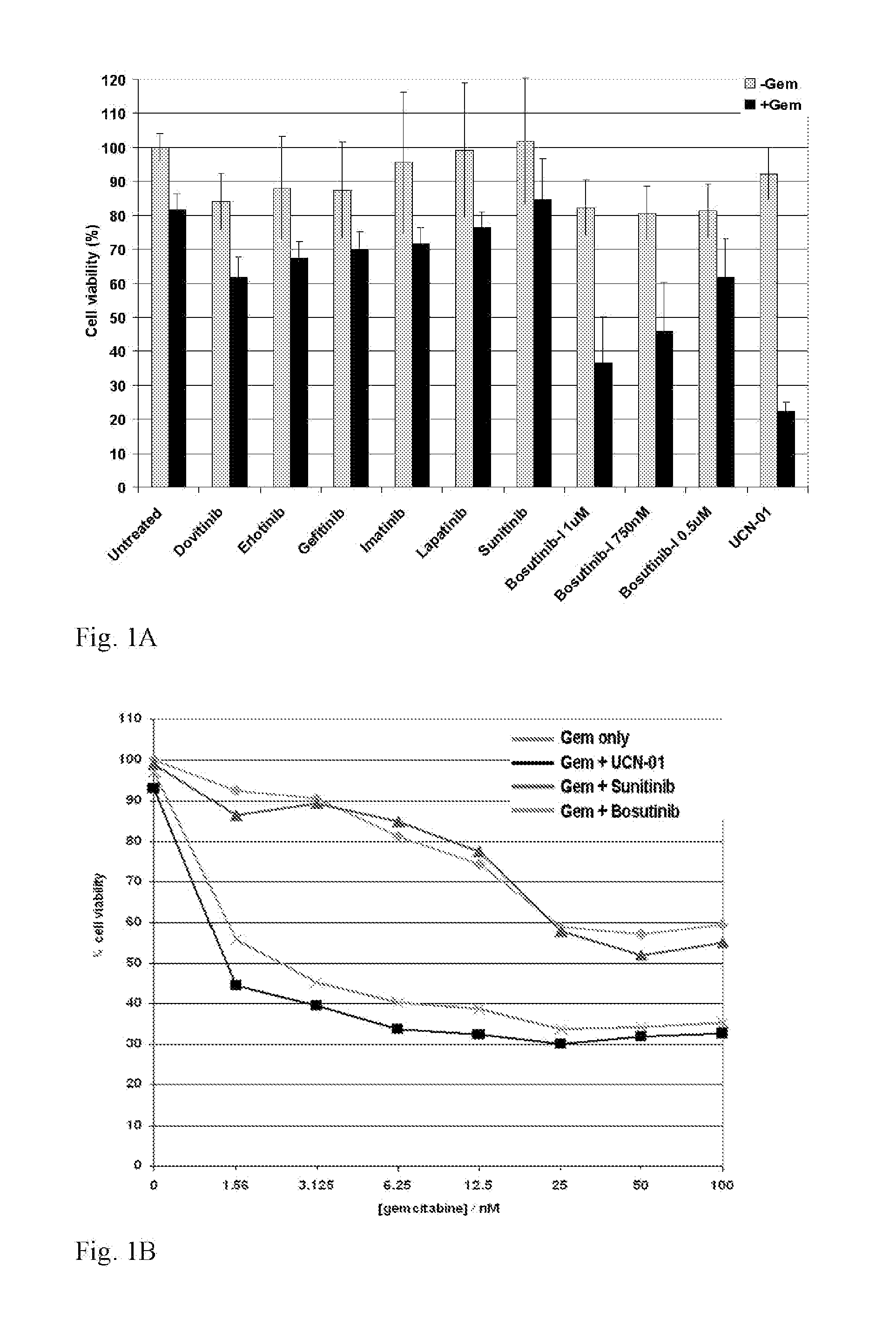 Sensitization of cancer cells to DNA damage by inhibiting kinases essential for DNA damage checkpoint control