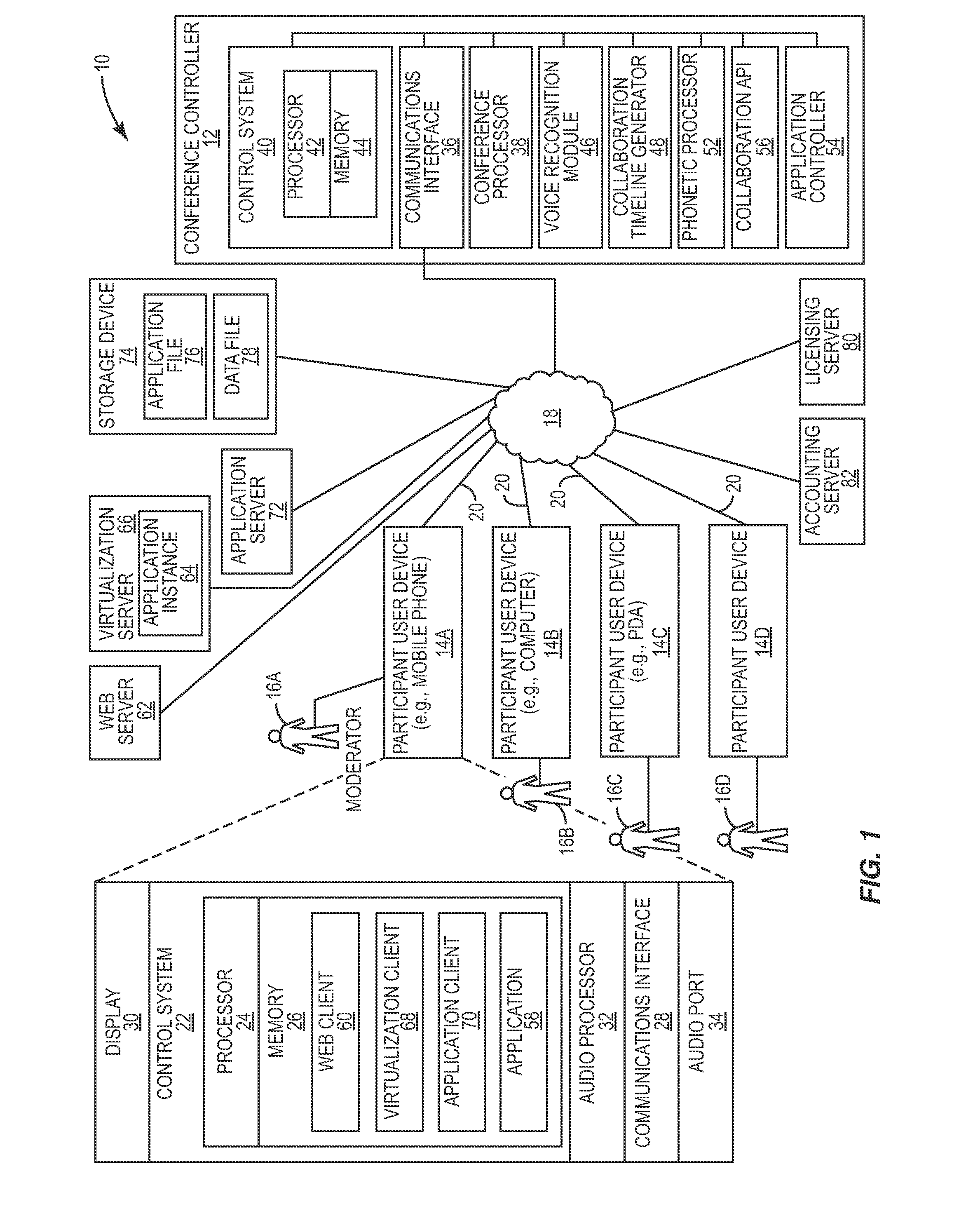 Methods, apparatuses, and computer-readable media for initiating an application for participants of a conference