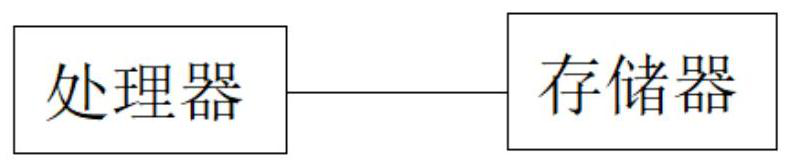 Electronic device and method for artificial intelligence detection