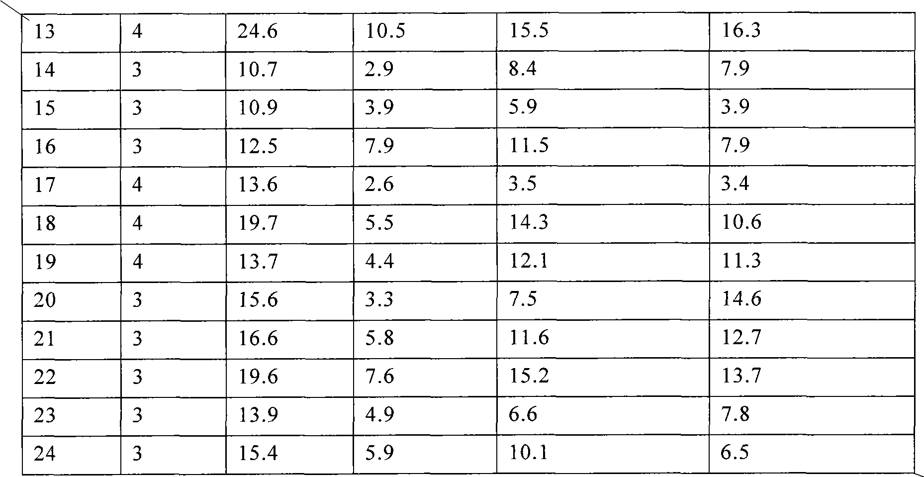 Method for selectively breeding bivalve shellfish