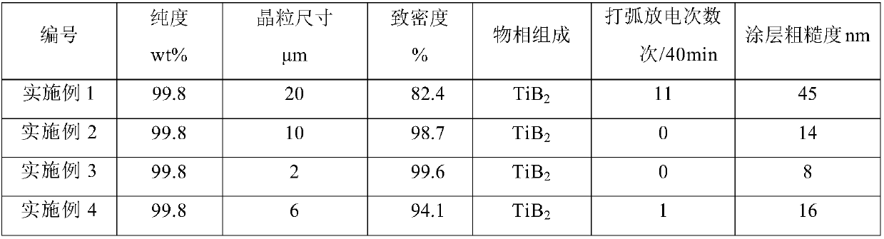 Preparation method for high-density TiB2 ceramic target material