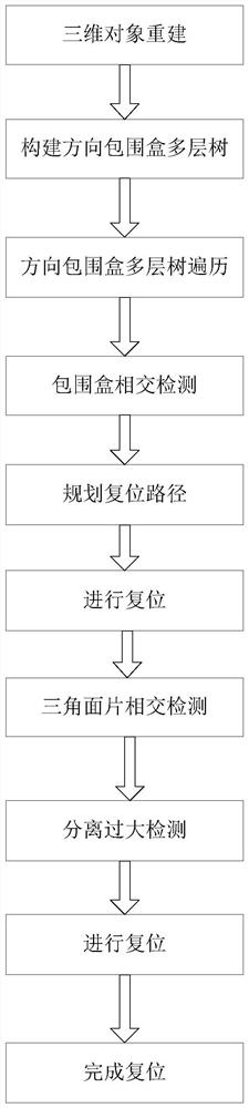 A reset position detection method with patient safety protection