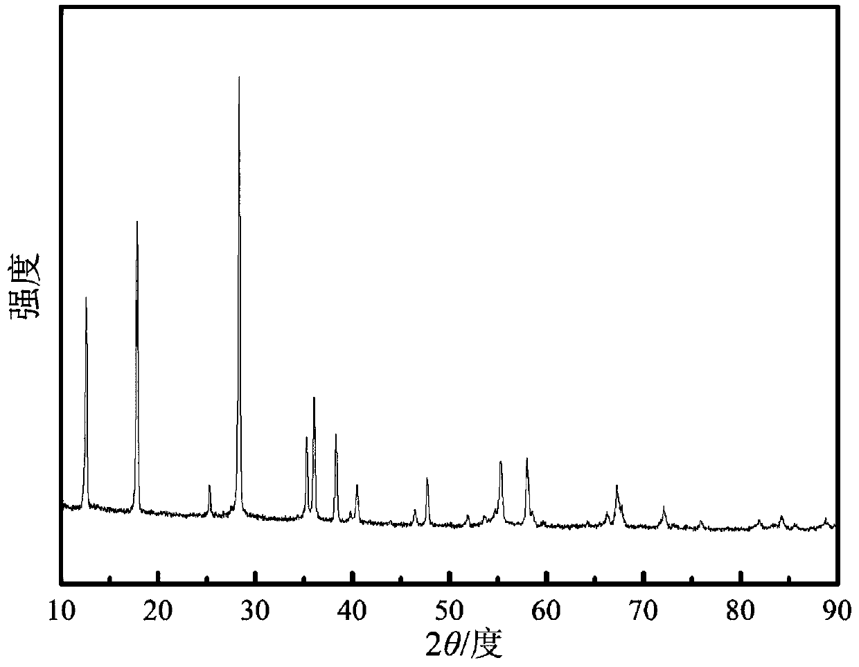 A high-efficiency electrolytic water catalyst hru4o8 micron rod and its preparation method