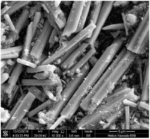 A high-efficiency electrolytic water catalyst hru4o8 micron rod and its preparation method