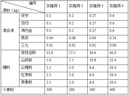 Digestion-promoting and stomach-invigorating fresh wet noodles and preparation method thereof