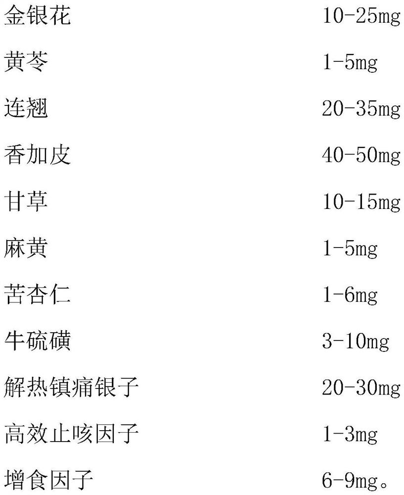 Medicine for preventing animal cold and preparation method thereof