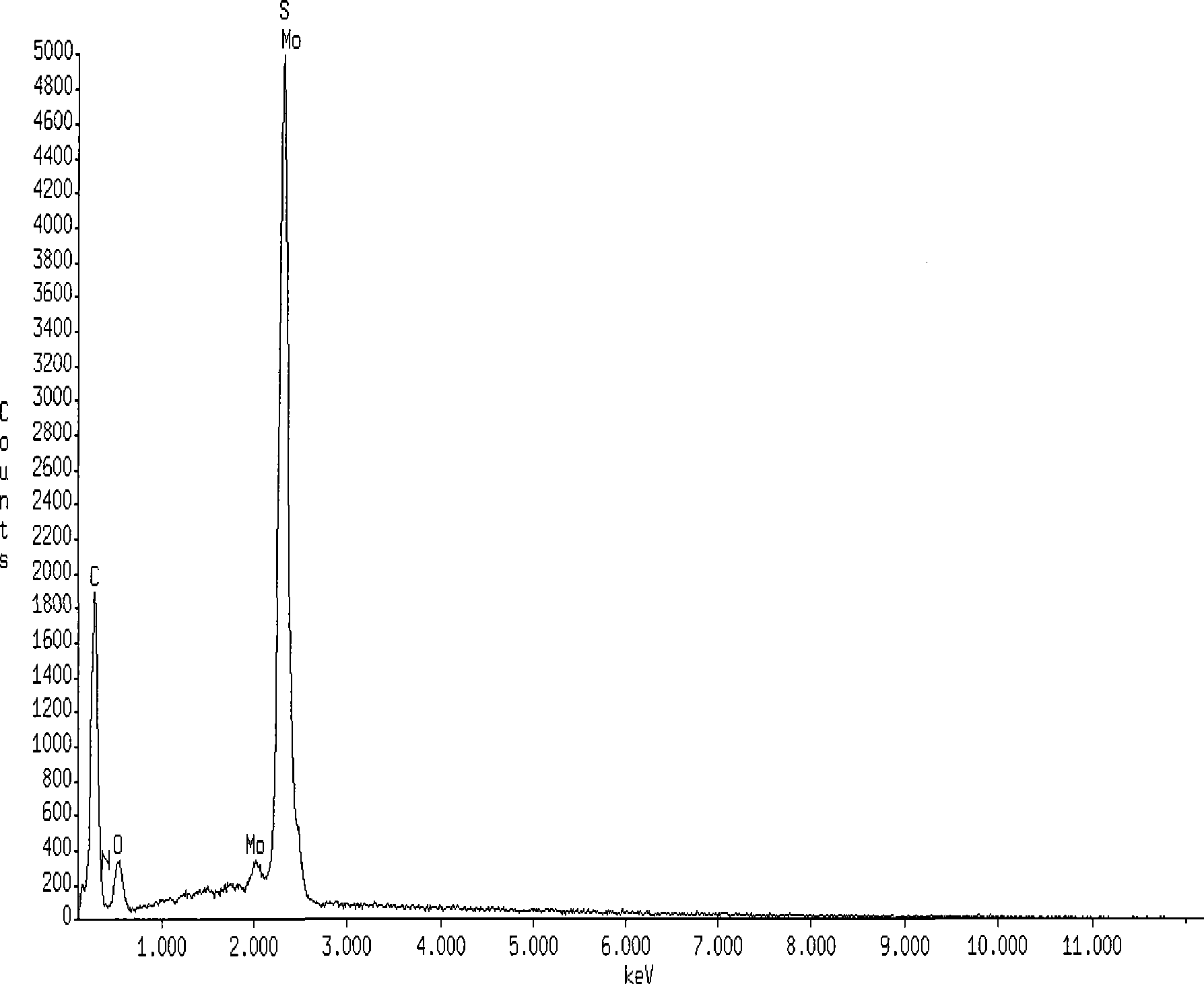 Novel activated carbon fiber adsorbing substance as well as preparation method and use thereof