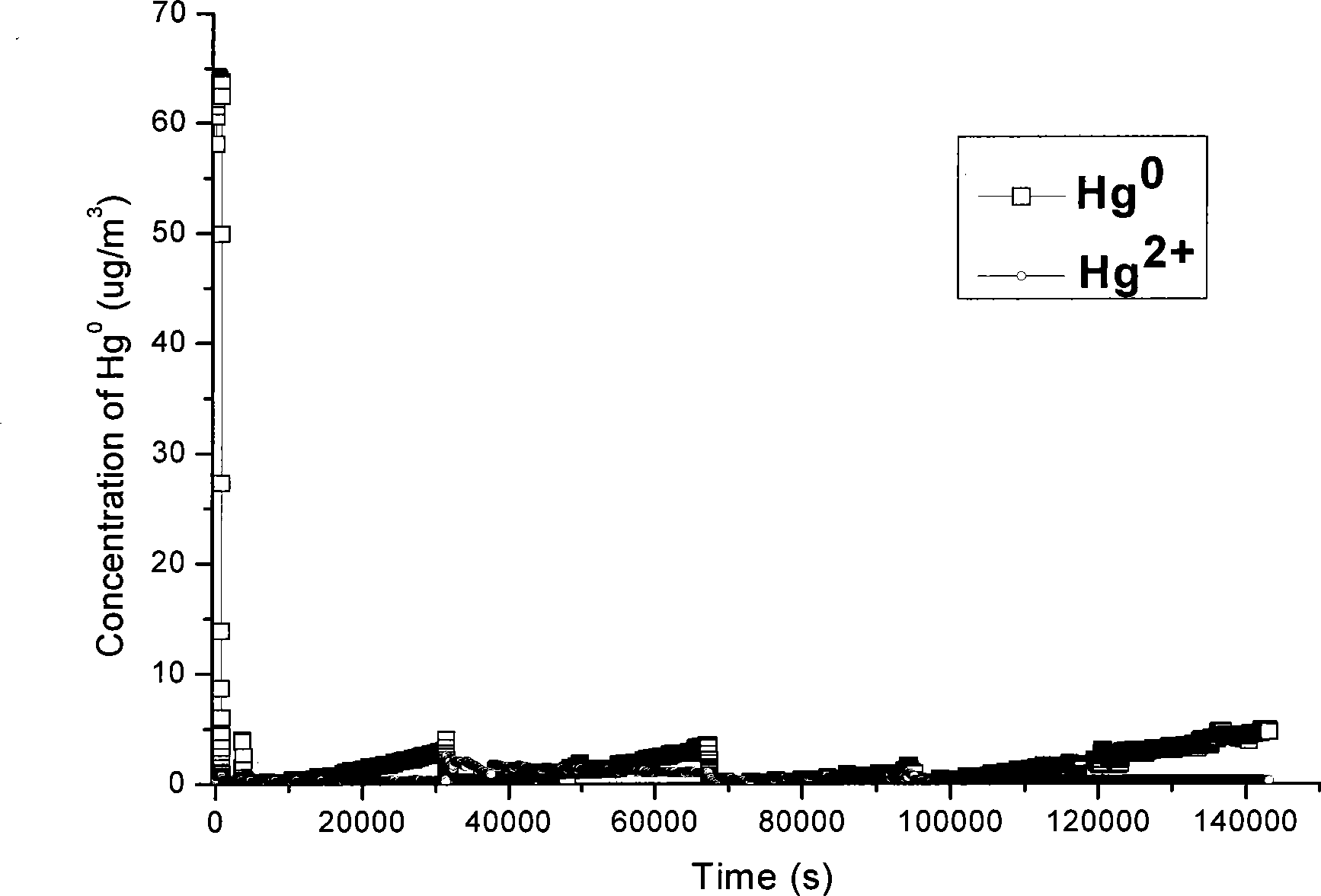 Novel activated carbon fiber adsorbing substance as well as preparation method and use thereof