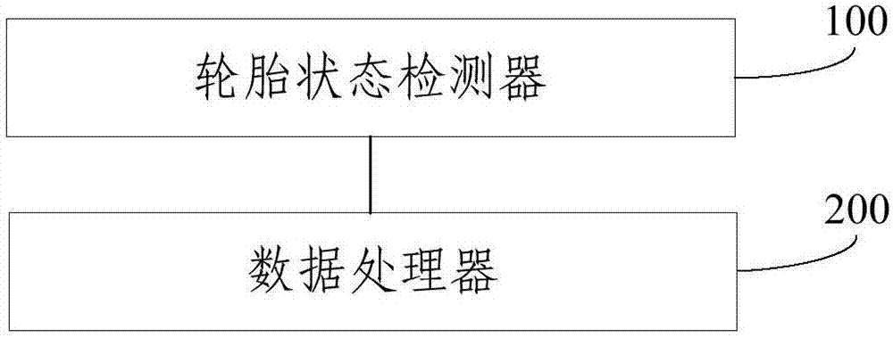 Tire life cycle management device and method