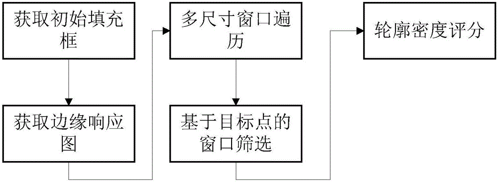 Method for dot generation of unmanned aerial vehicle target initial tracking box based on computer vision