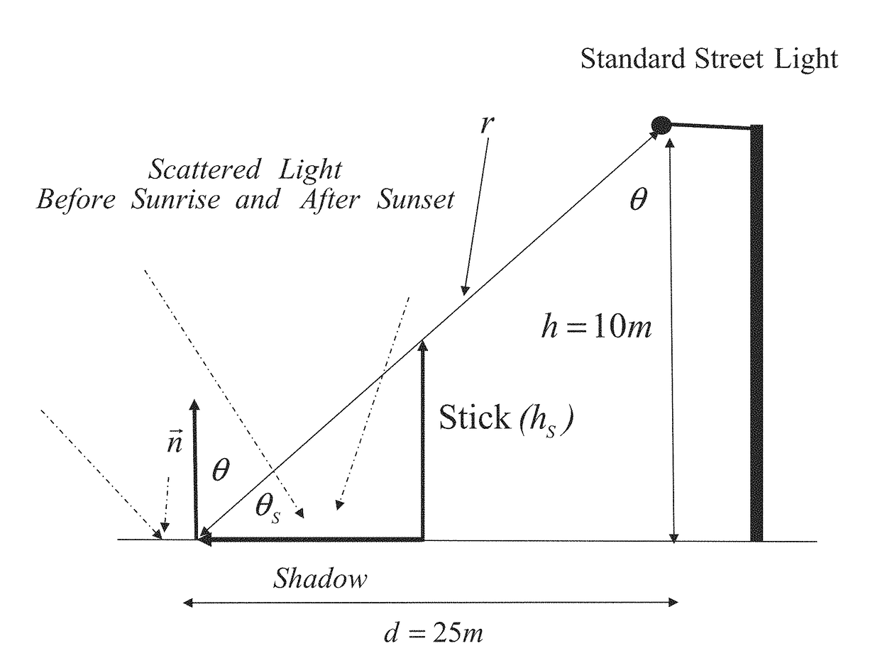 Method and apparatus for controlling electrical power usage based on exact sun elevation angle and measured geographical location