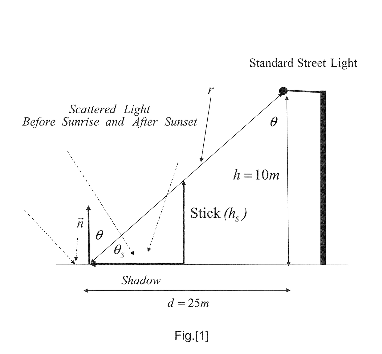 Method and apparatus for controlling electrical power usage based on exact sun elevation angle and measured geographical location