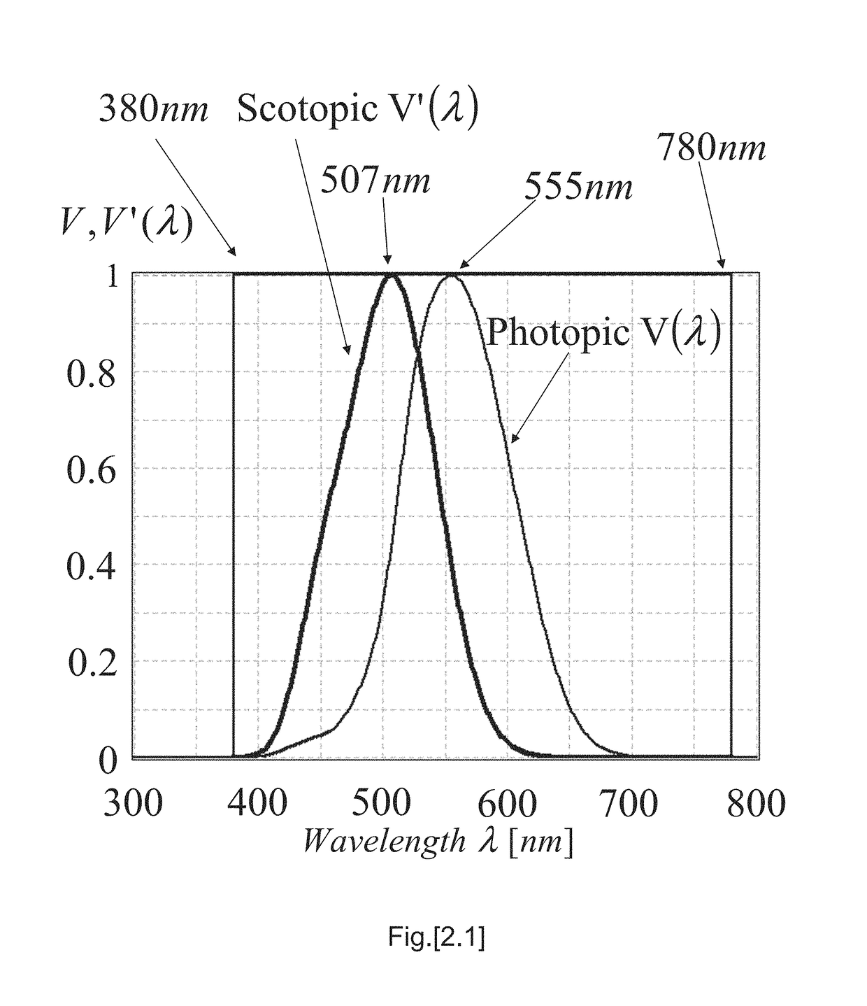 Method and apparatus for controlling electrical power usage based on exact sun elevation angle and measured geographical location