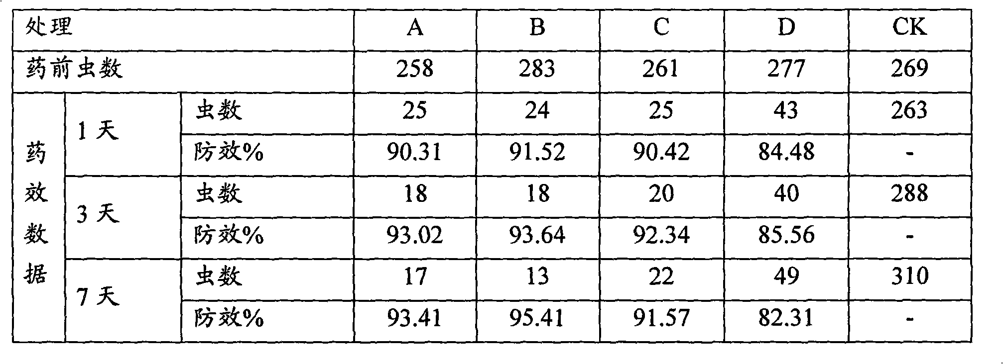 Compound insecticidal aqueous emulsion containing abamectin and chlorpyrifos, and preparation method thereof