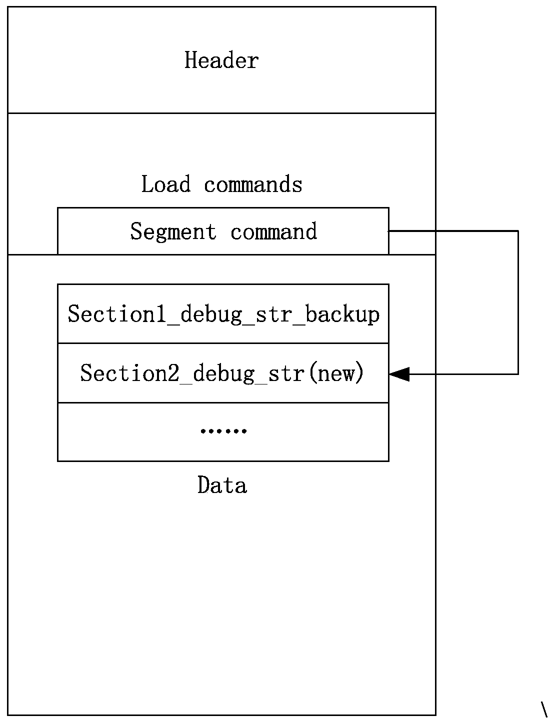 iOS system debugging method and device and server