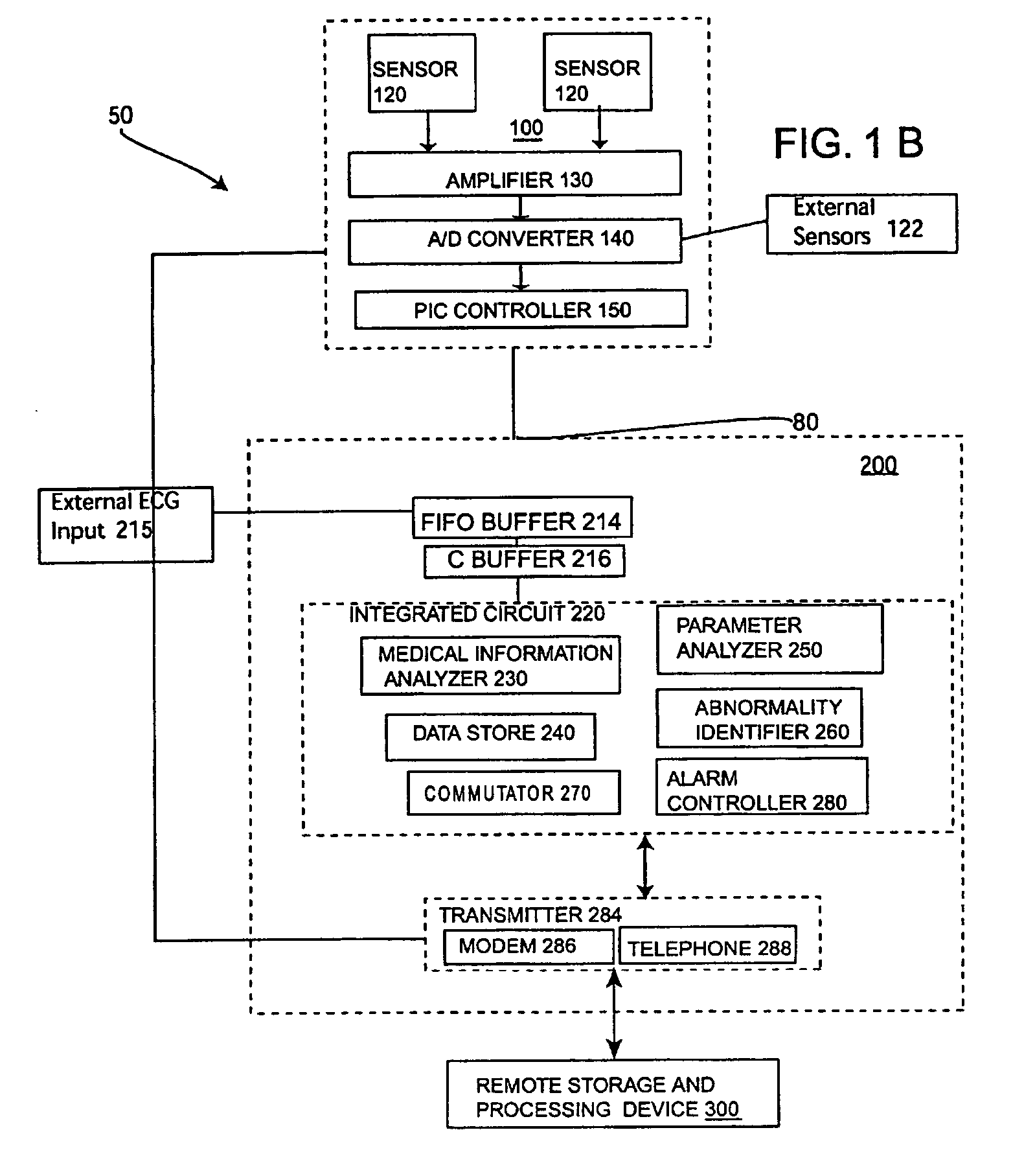 System process for analyzing the medical condition of a user