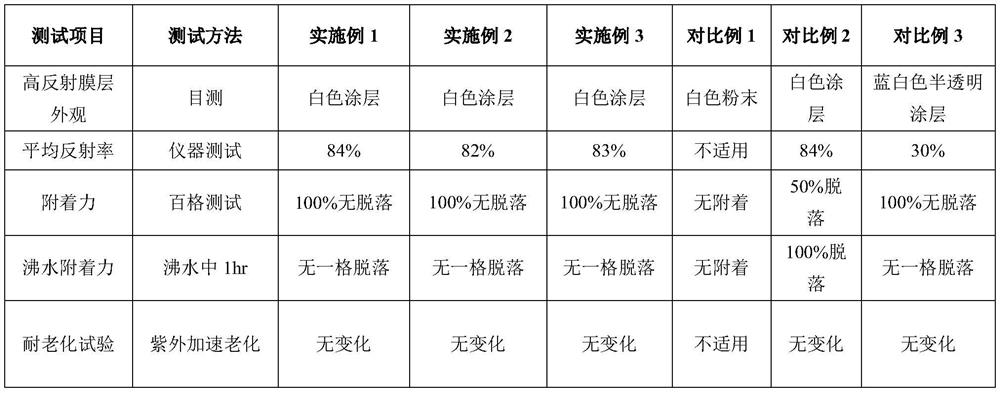 A kind of white ink and coated glass backplane, its preparation method and application, and double-glass solar photovoltaic module