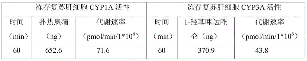 Cryopreservation solution and cryopreservation resuscitation method for liver primary cells