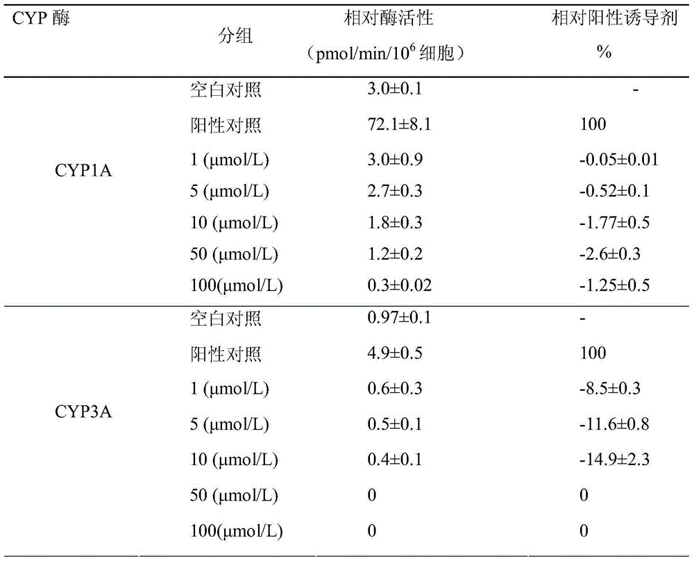 Cryopreservation solution and cryopreservation resuscitation method for liver primary cells