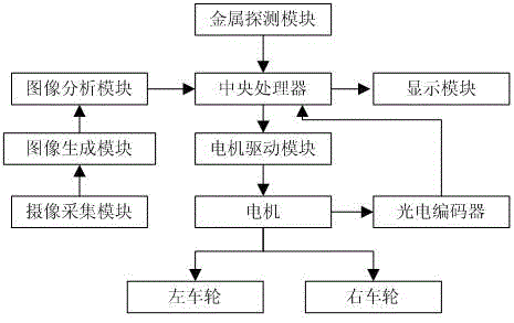 Vehicle-mounted metal detection device based on automatic direction calibration