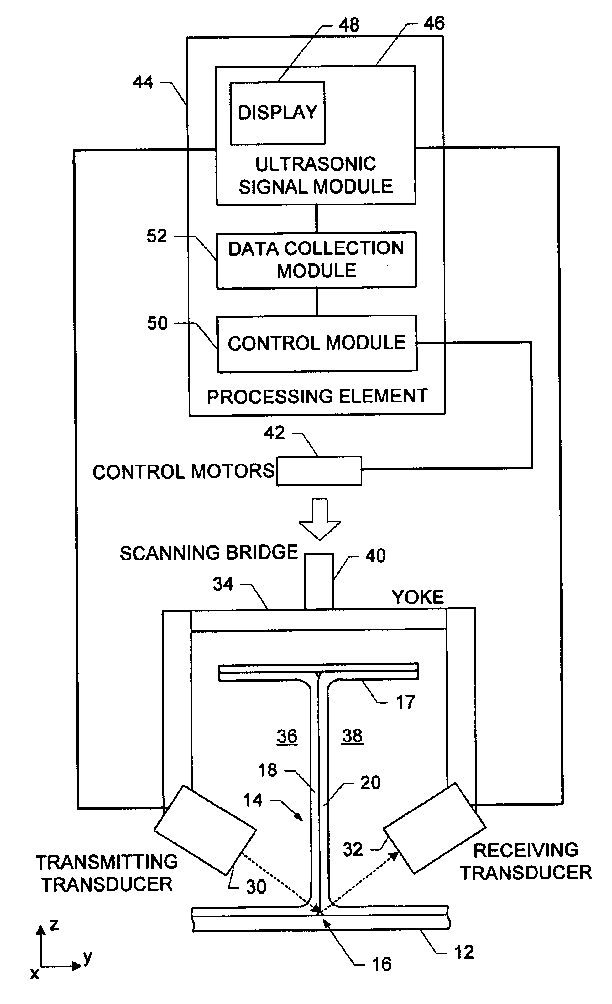 System, method and apparatus for the inspection of joints in a composite structure