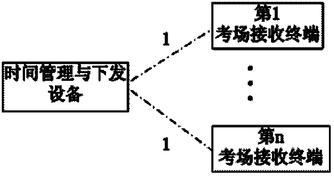 Novel intelligent examination hall management system