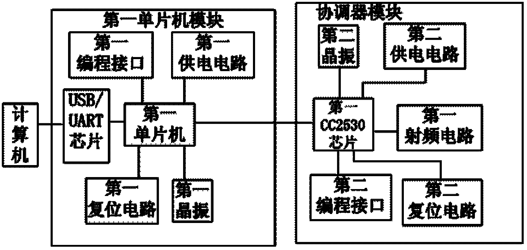 Novel intelligent examination hall management system