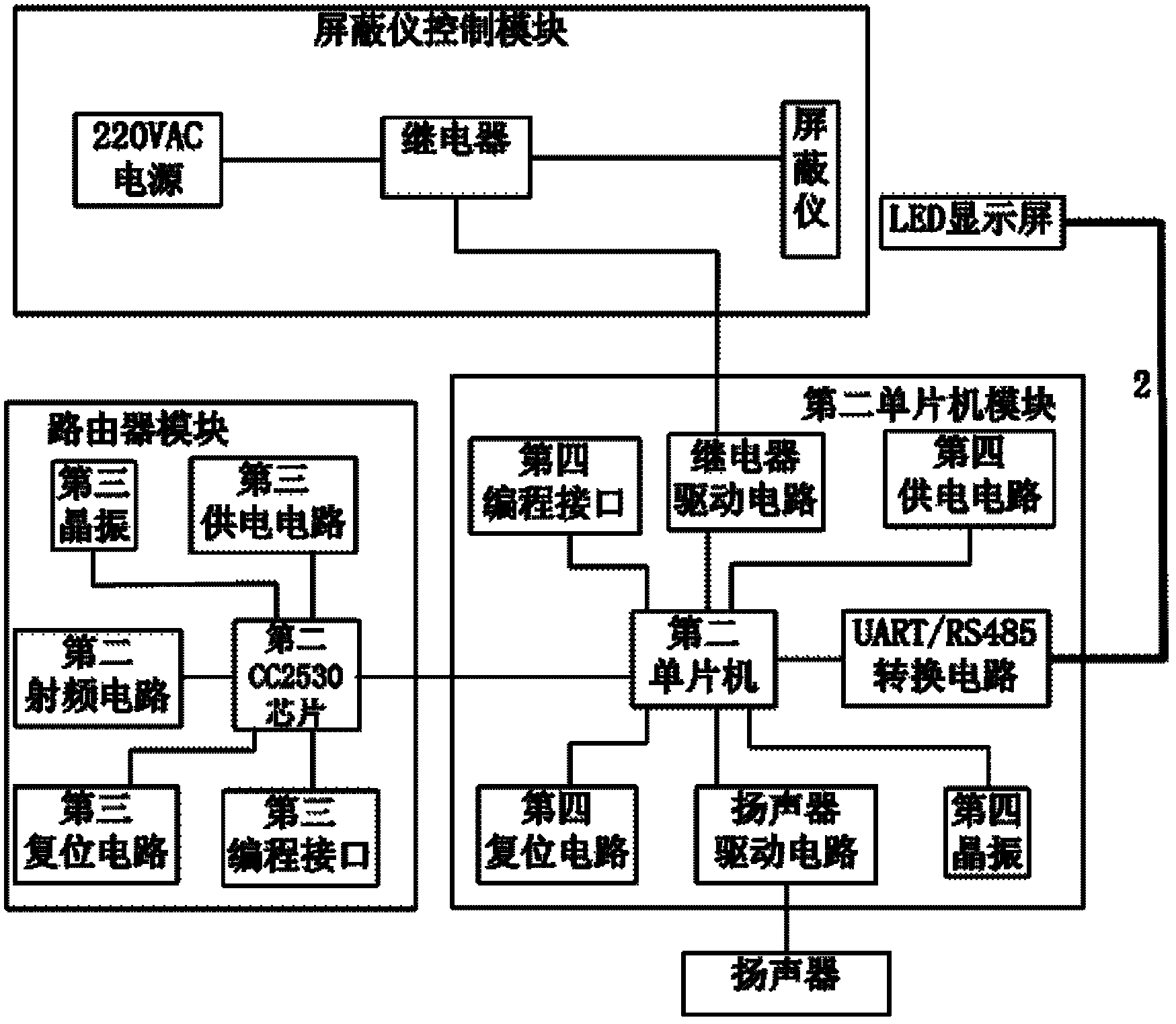 Novel intelligent examination hall management system