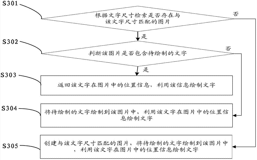 Webpage presenting method and device based on HTML5 (Hypertext Markup Language 5) protocol