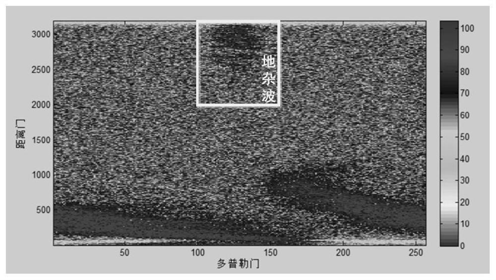 Airborne millimeter wave cloud detection radar ground clutter suppression method and device and radar