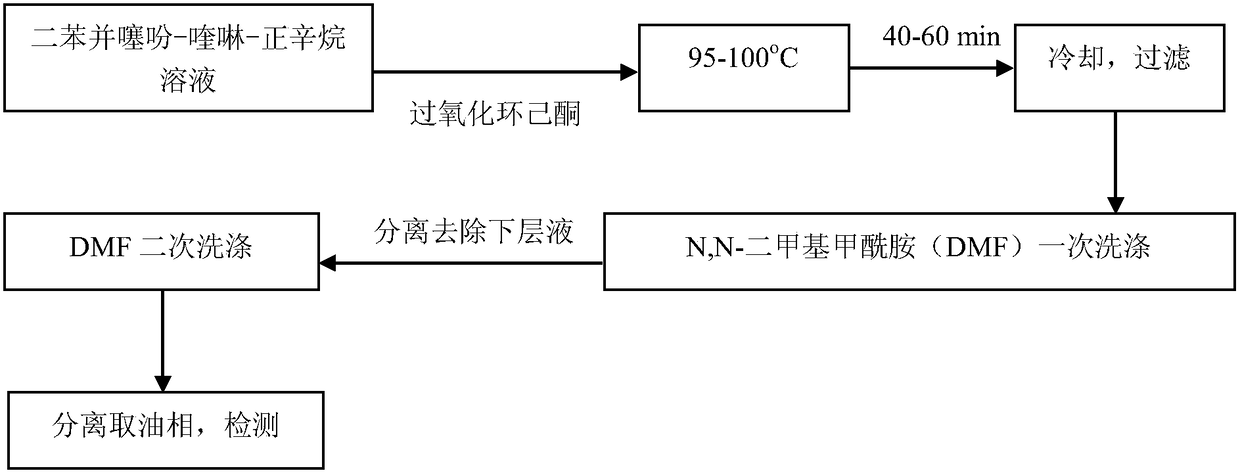 Application of a cobalt-based cubic mesoporous catalyst in catalytic oxidative desulfurization and denitrogenation of oil products