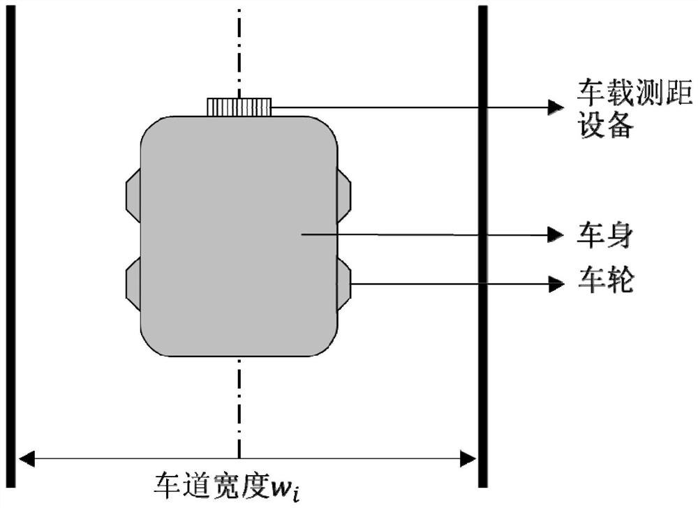 A method for determining the width of a straight line segment of a dedicated lane for autonomous vehicles