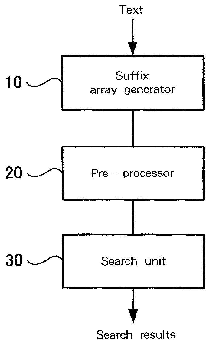 Pattern search method, pattern search apparatus and computer program therefor, and storage medium thereof