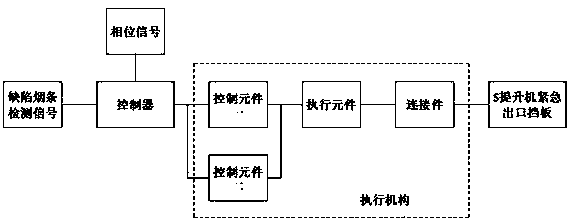 Method and device for removing defective cigarette strips of CV external-packaging materials