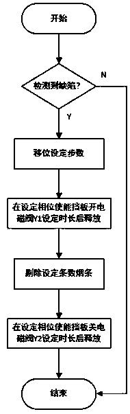 Method and device for removing defective cigarette strips of CV external-packaging materials