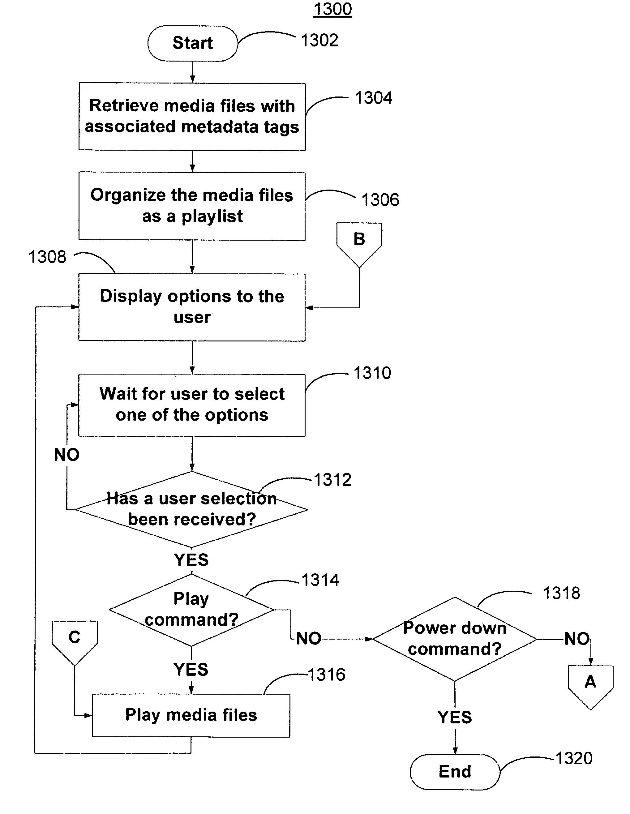 Generating a playlist using metadata tags