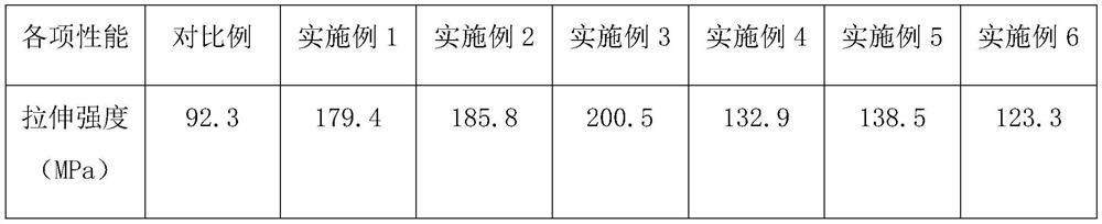 High-temperature-resistant antistatic modified polyamide and preparation method thereof