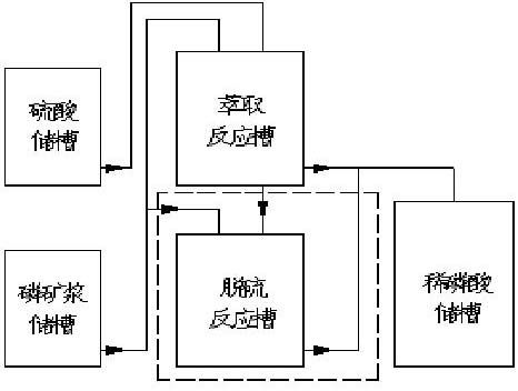 Method for reducing SO3 concentration in diluted phosphoric acid