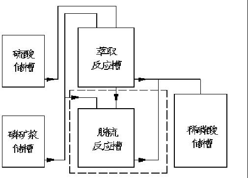 Method for reducing SO3 concentration in diluted phosphoric acid