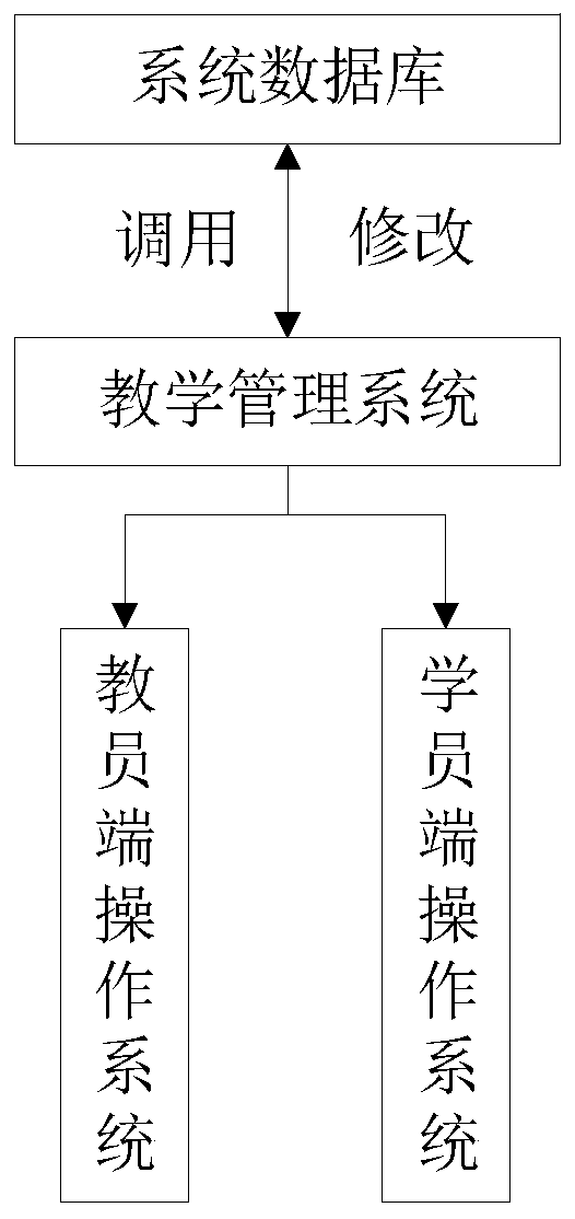 Basic medical virtual simulation comprehensive experiment platform