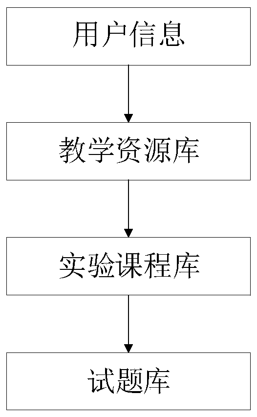 Basic medical virtual simulation comprehensive experiment platform