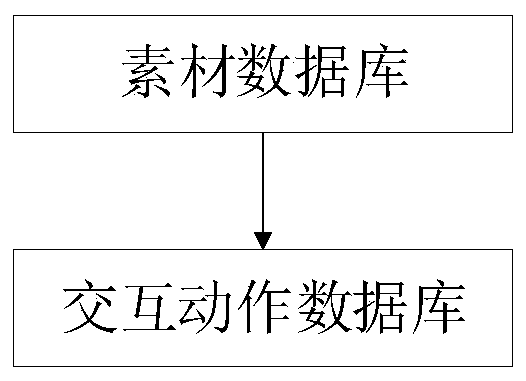 Basic medical virtual simulation comprehensive experiment platform