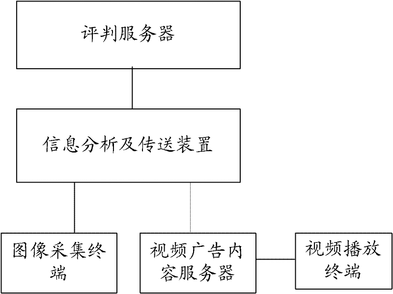 Feedback method of launching effect of unidirectional video advertising and system