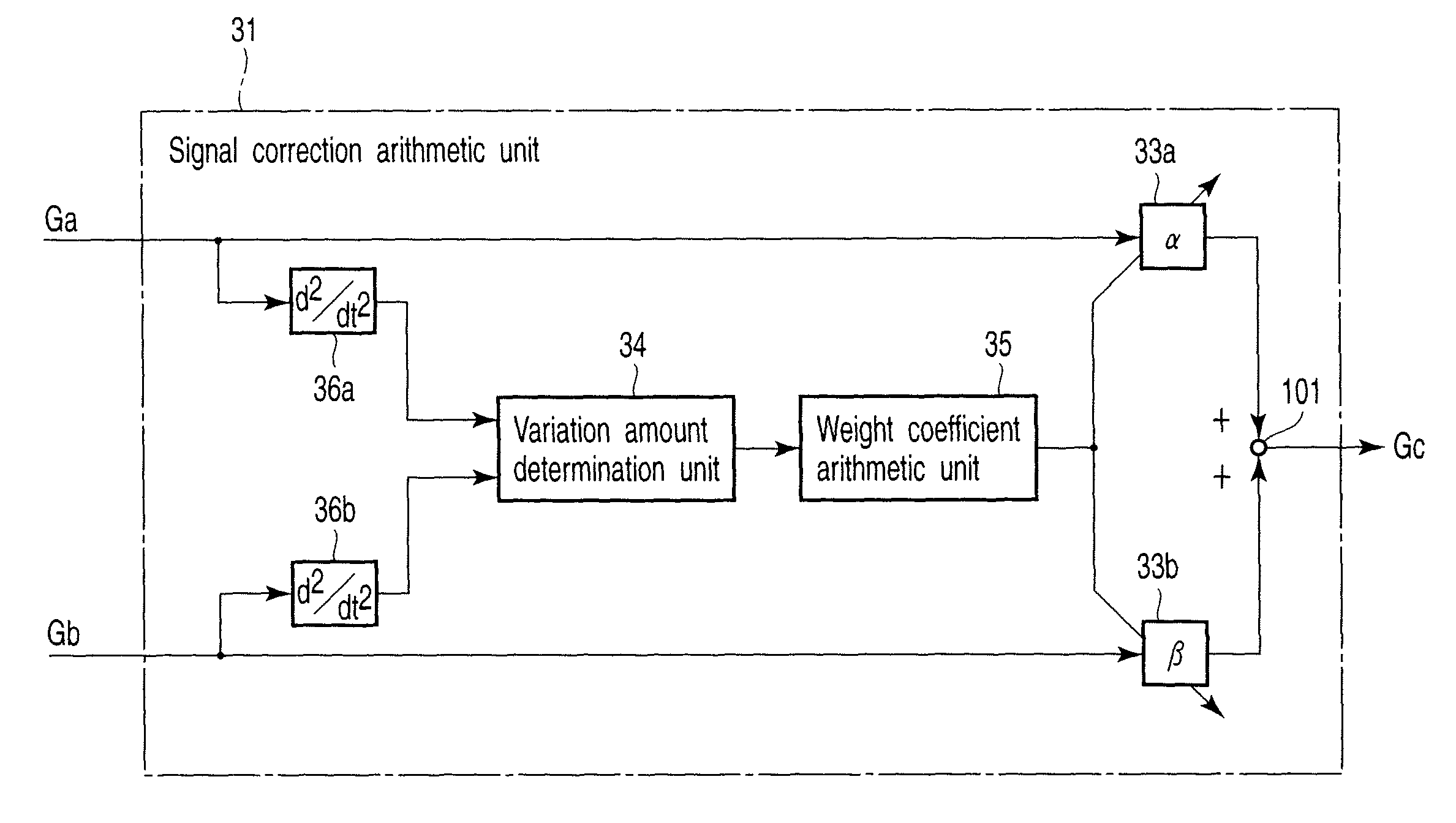 Magnetic guide apparatus