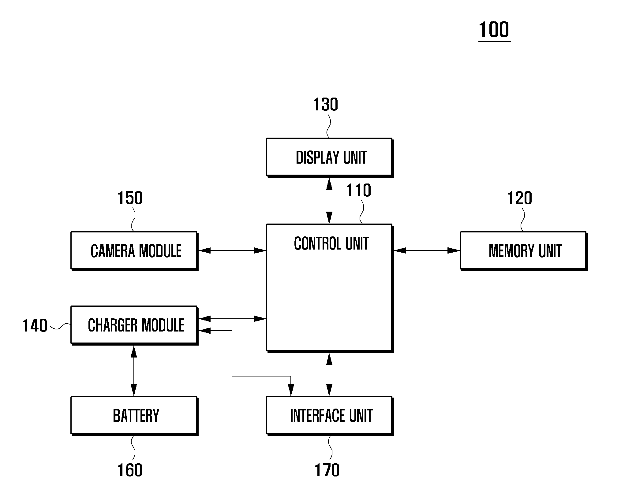 Method and apparatus for reducing electromagnetic waves in mobile device