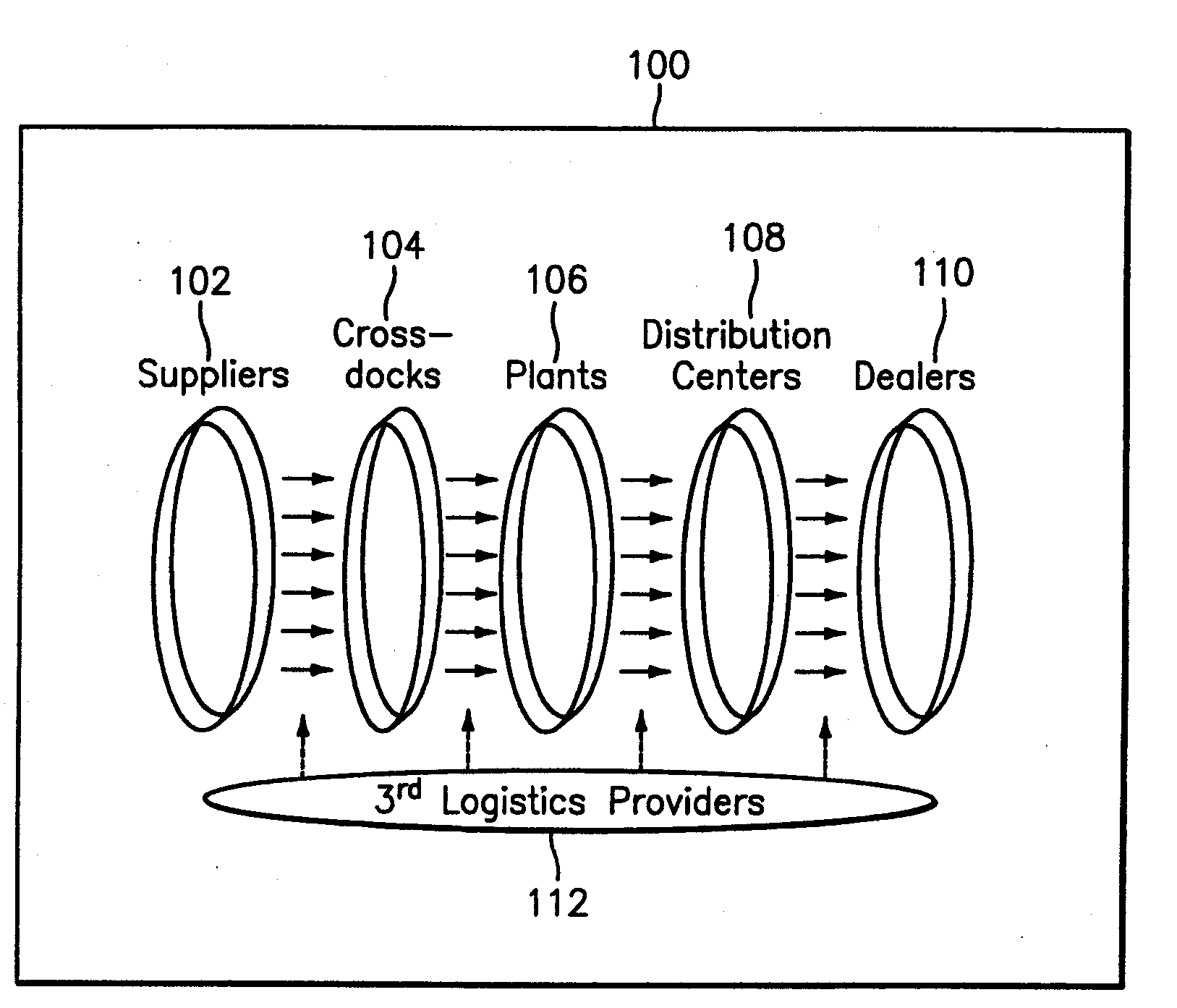 Supply chain facility performance analyzer