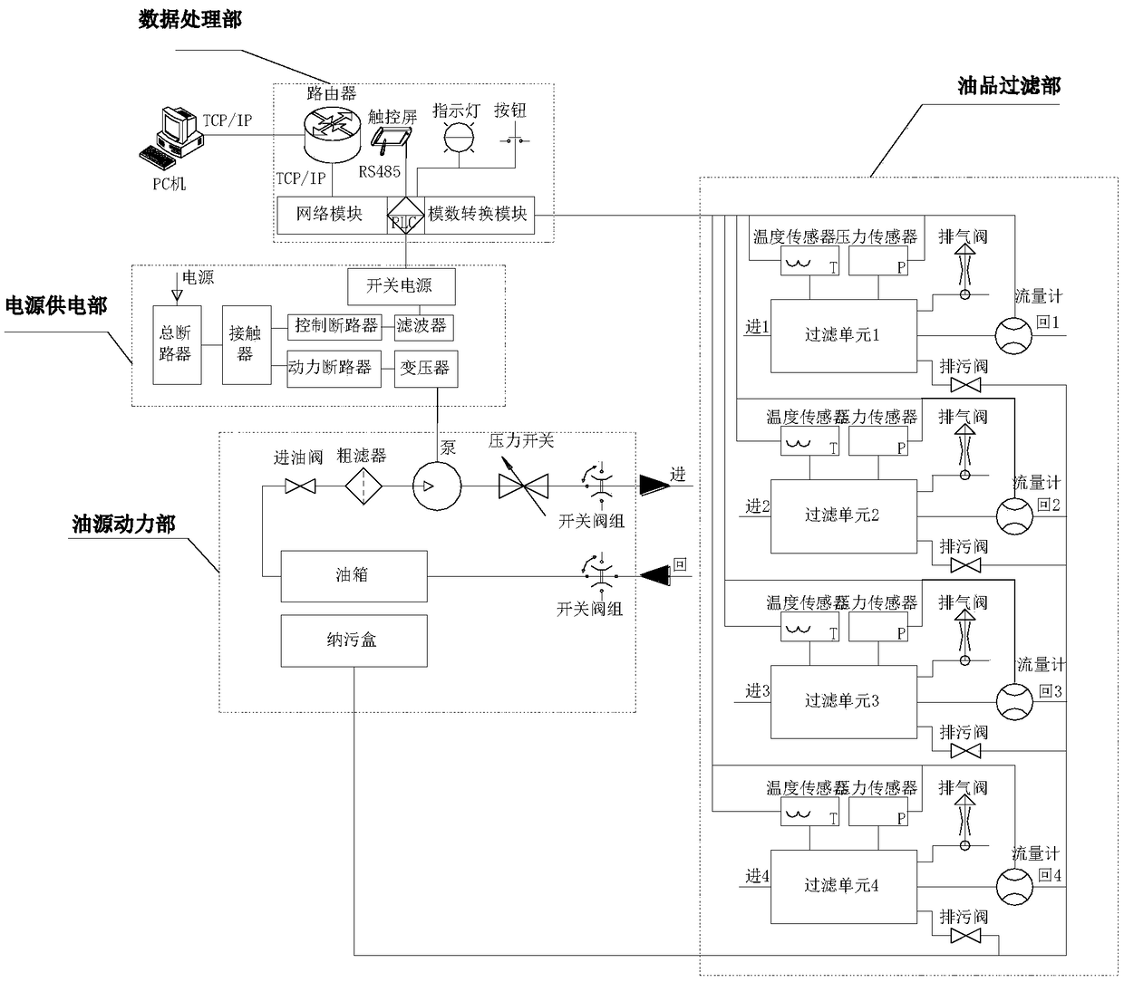 Oil filtration intelligent test platform device