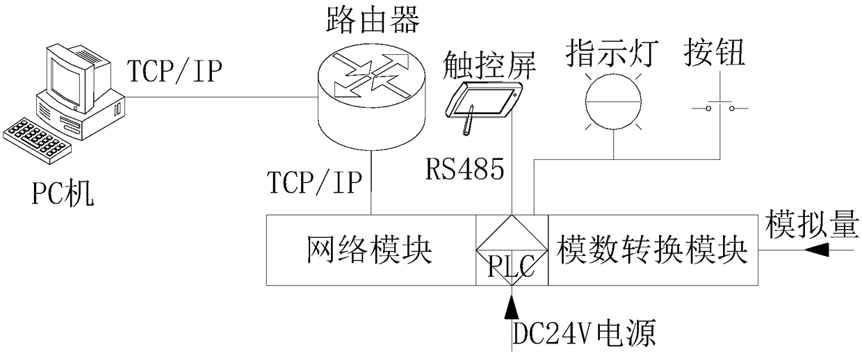 Oil filtration intelligent test platform device